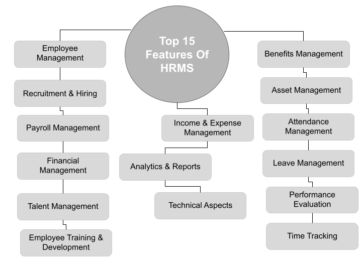 top-15-features-of-human-resource-management-system-hrms