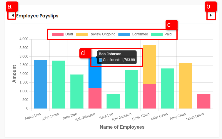 what-are-the-features-of-the-horilla-hrms-payroll-software-dashboard-5